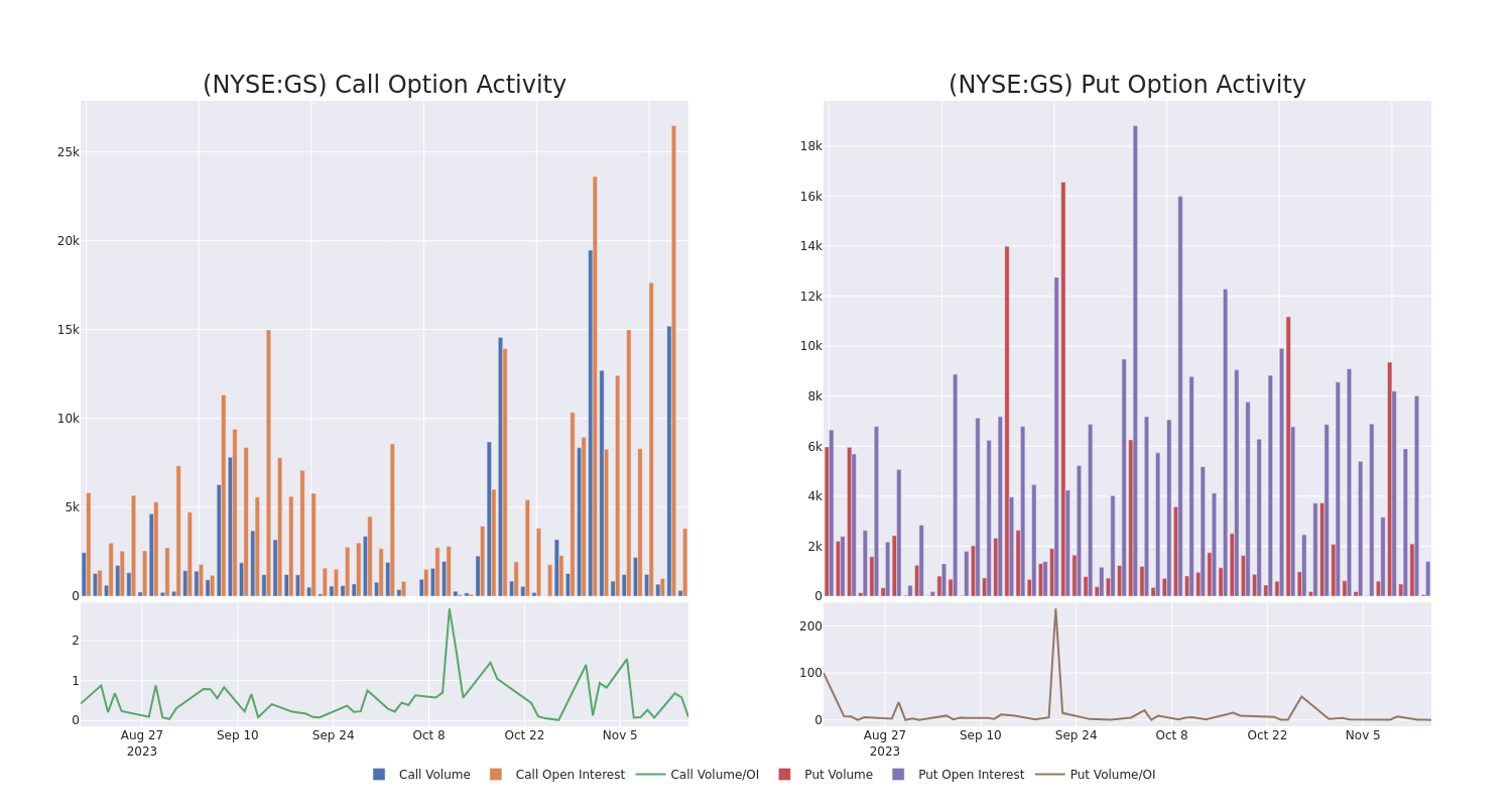 Options Call Chart