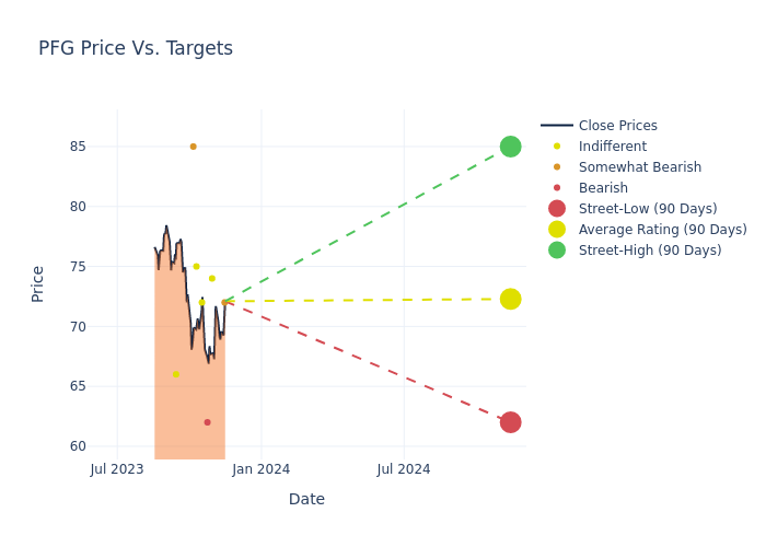 price target chart