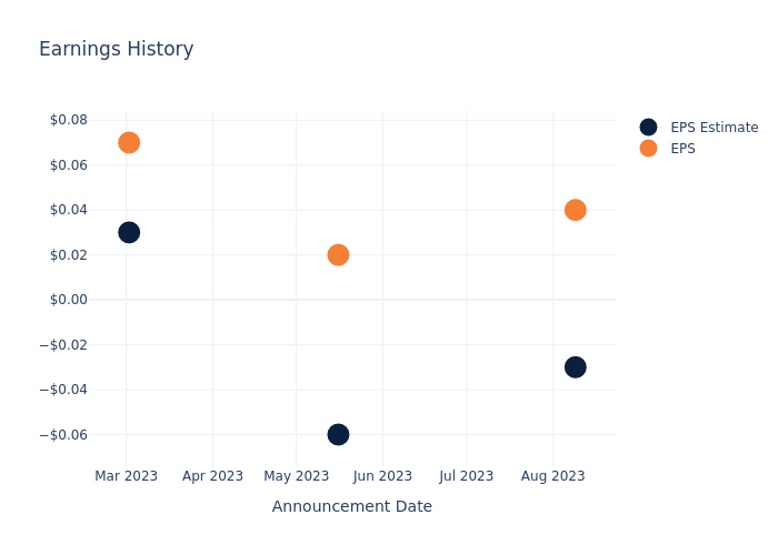 eps graph