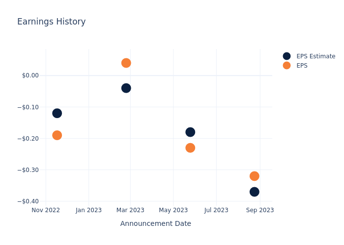 eps graph