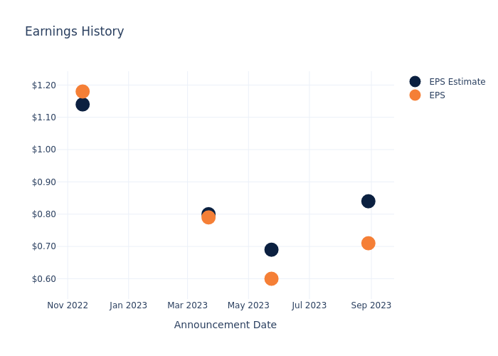 eps graph