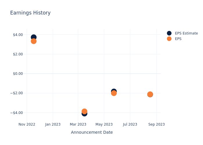 eps graph