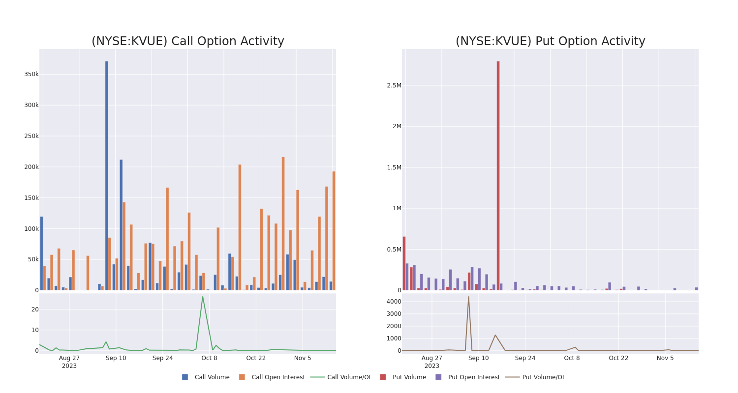 Options Call Chart