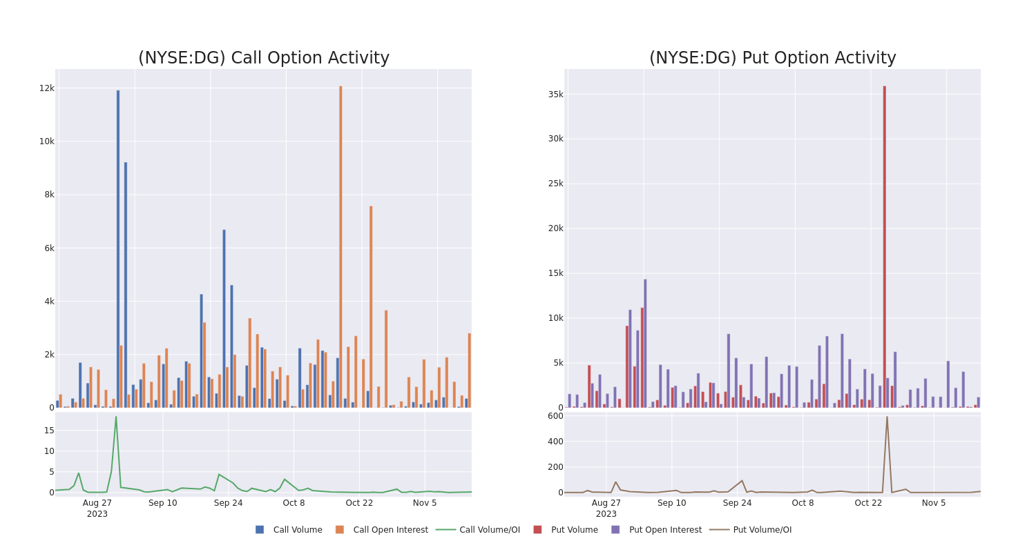 Options Call Chart