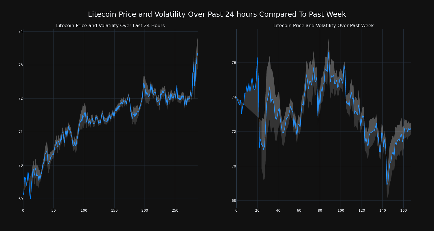 price_chart