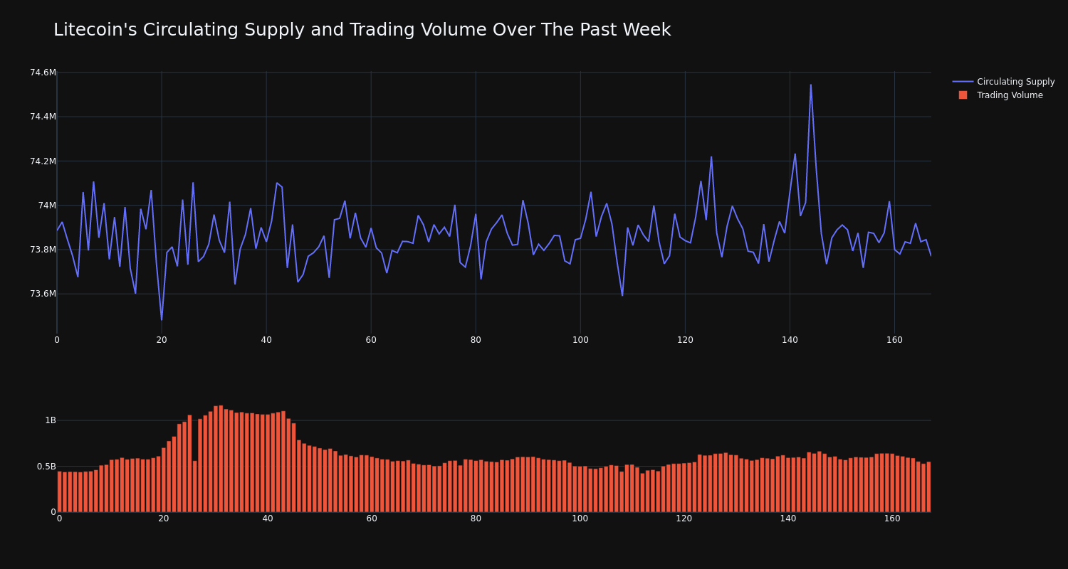 supply_and_vol