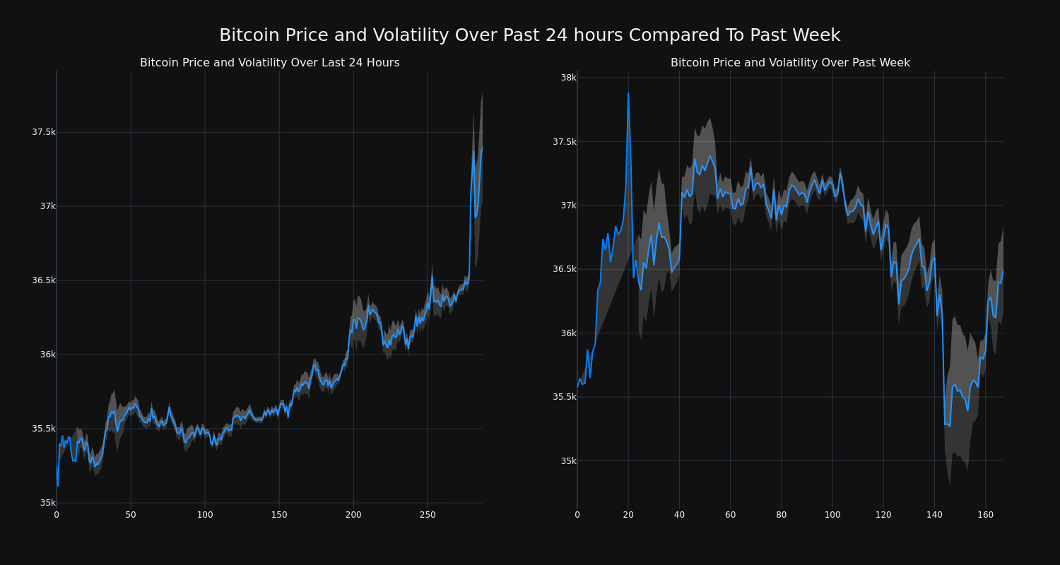 price_chart