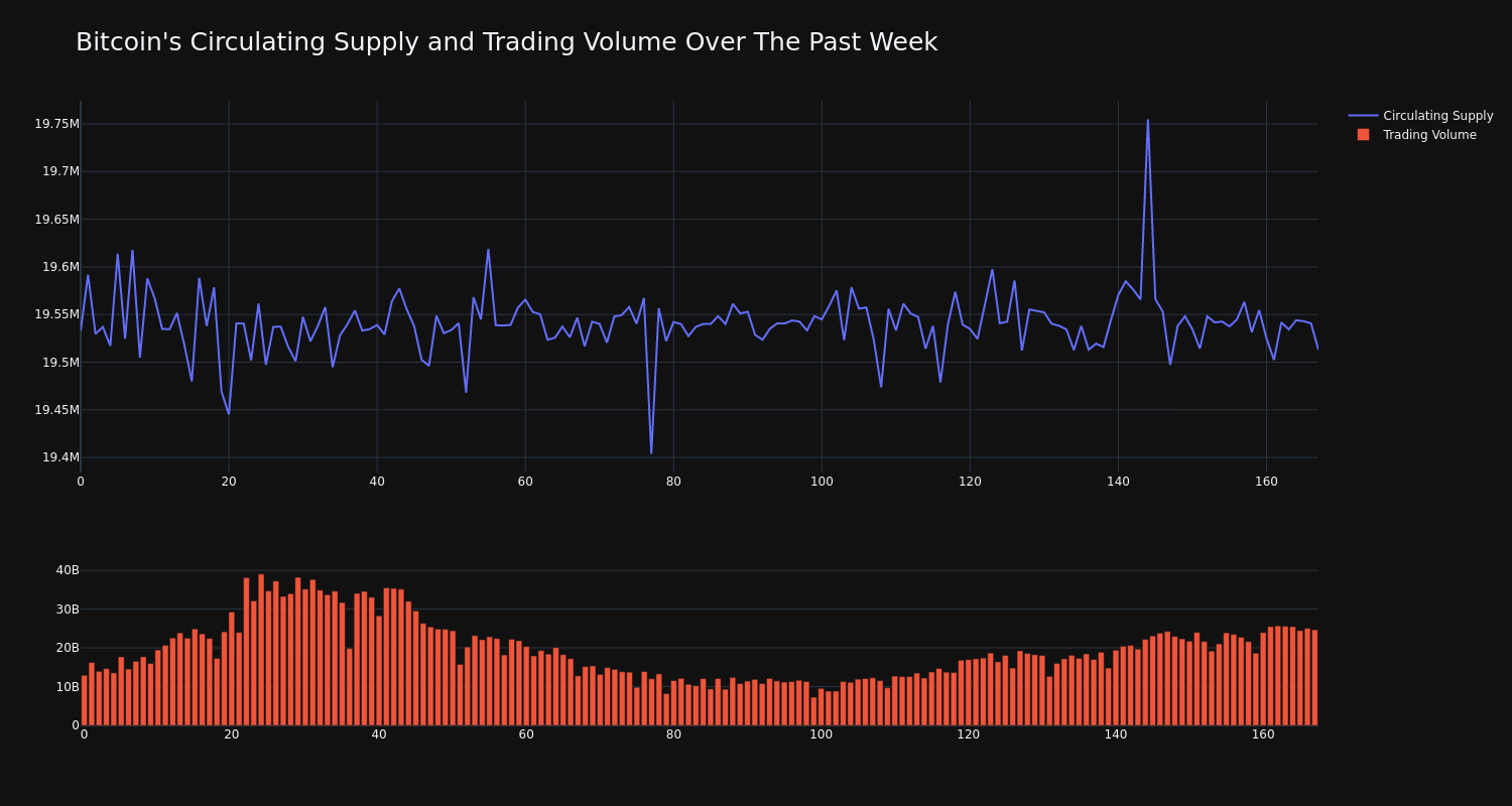 supply_and_vol