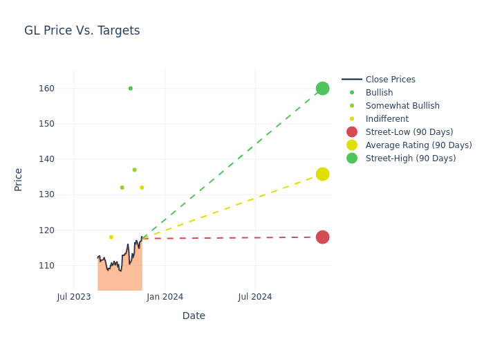 price target chart