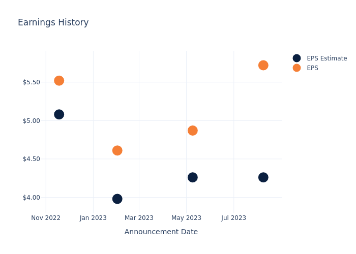 eps graph