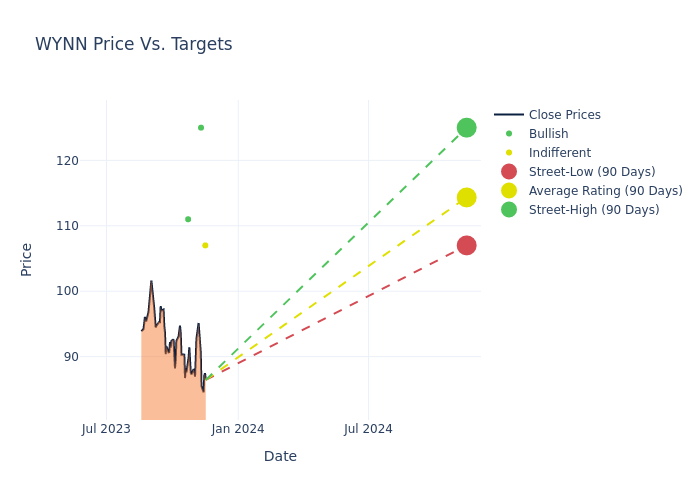 price target chart