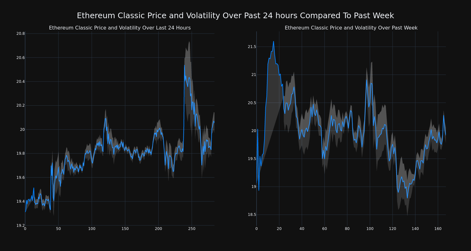 price_chart