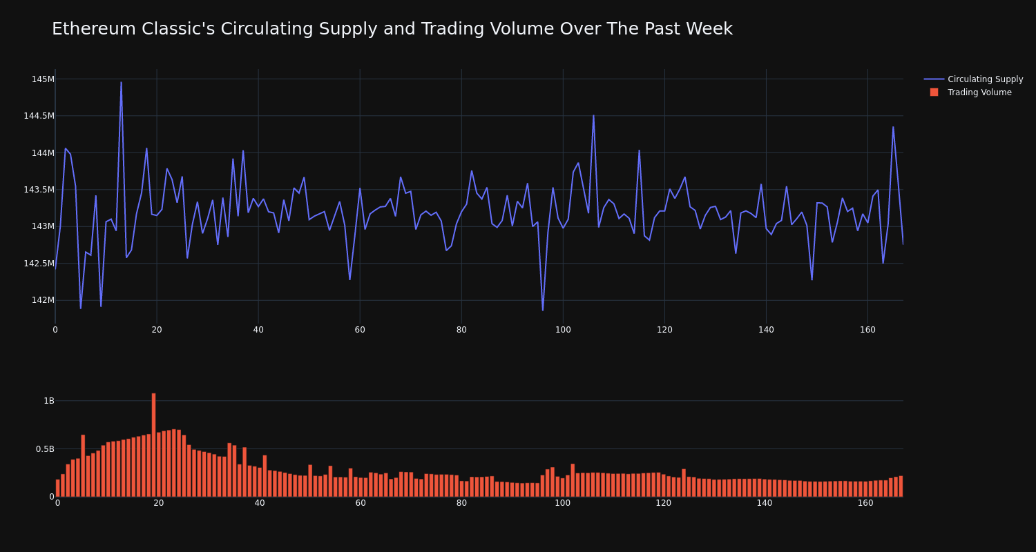 supply_and_vol