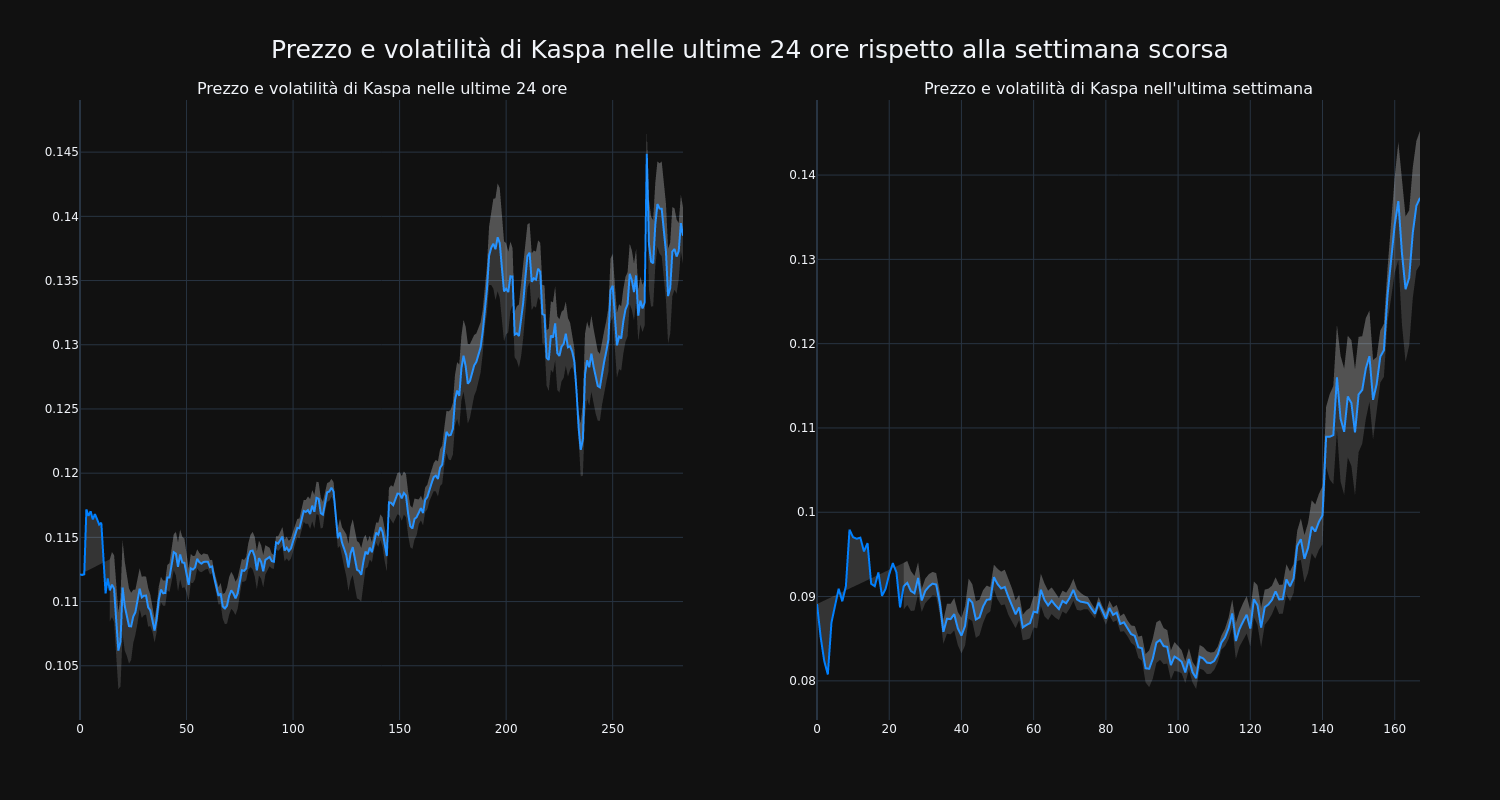 price_chart