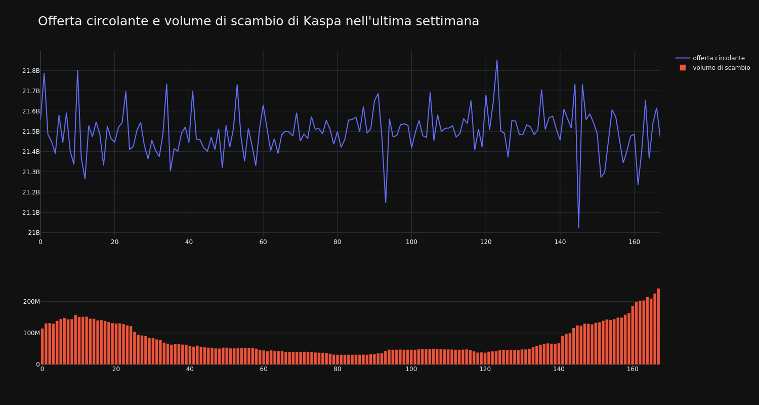 supply_and_vol