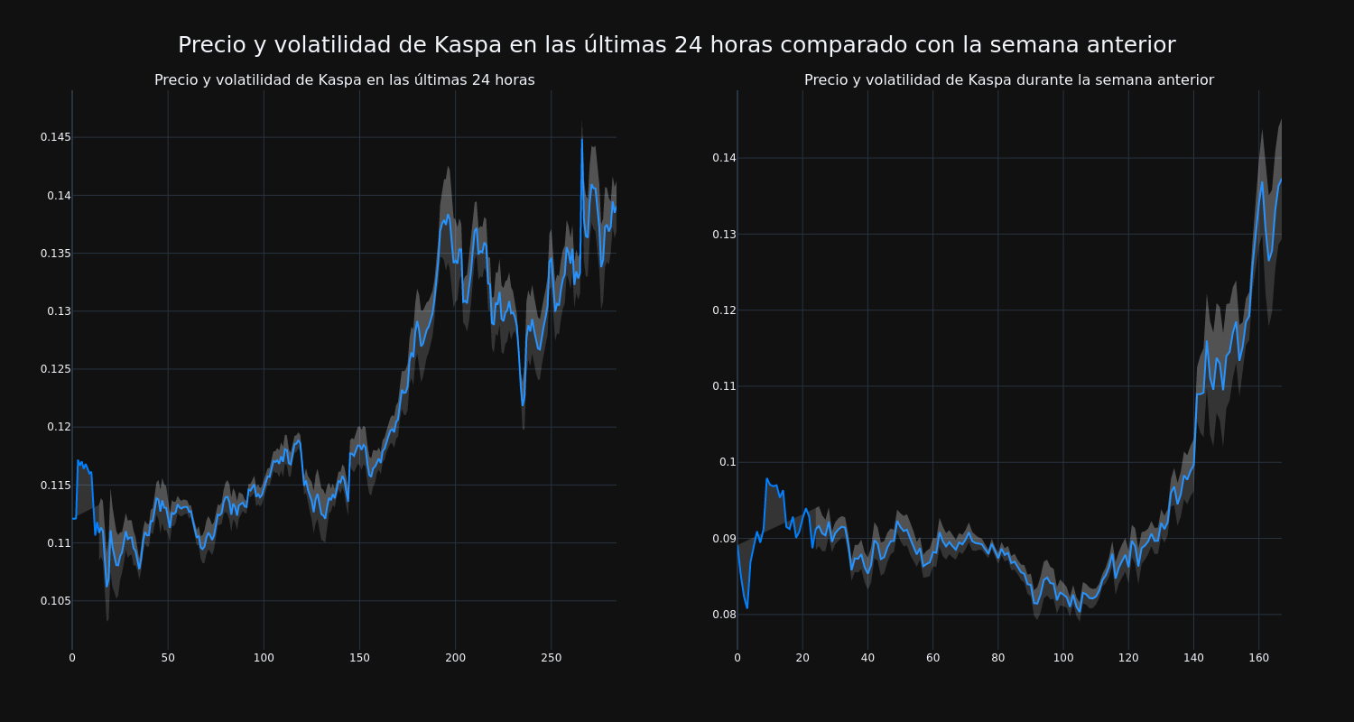 price_chart