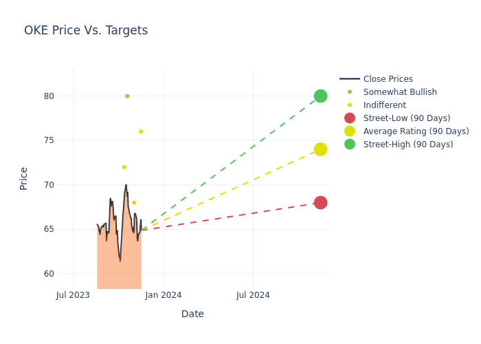 price target chart