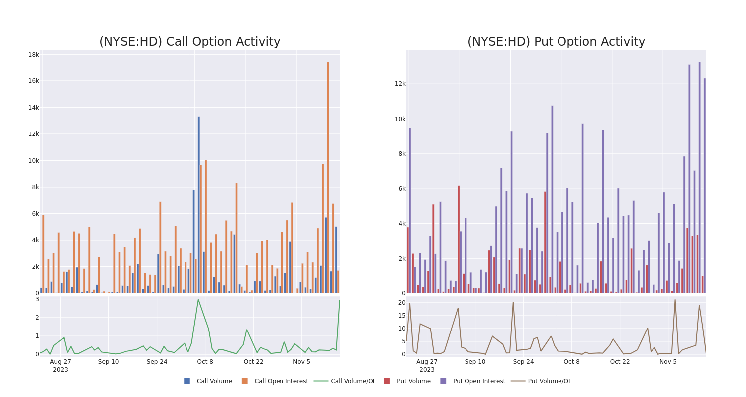 Options Call Chart