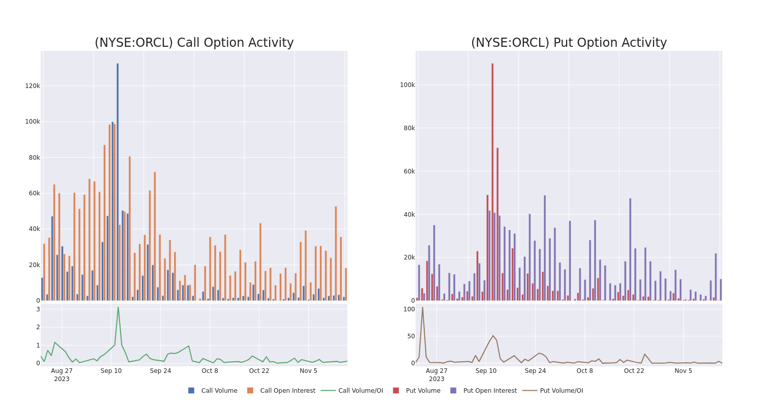 Options Call Chart