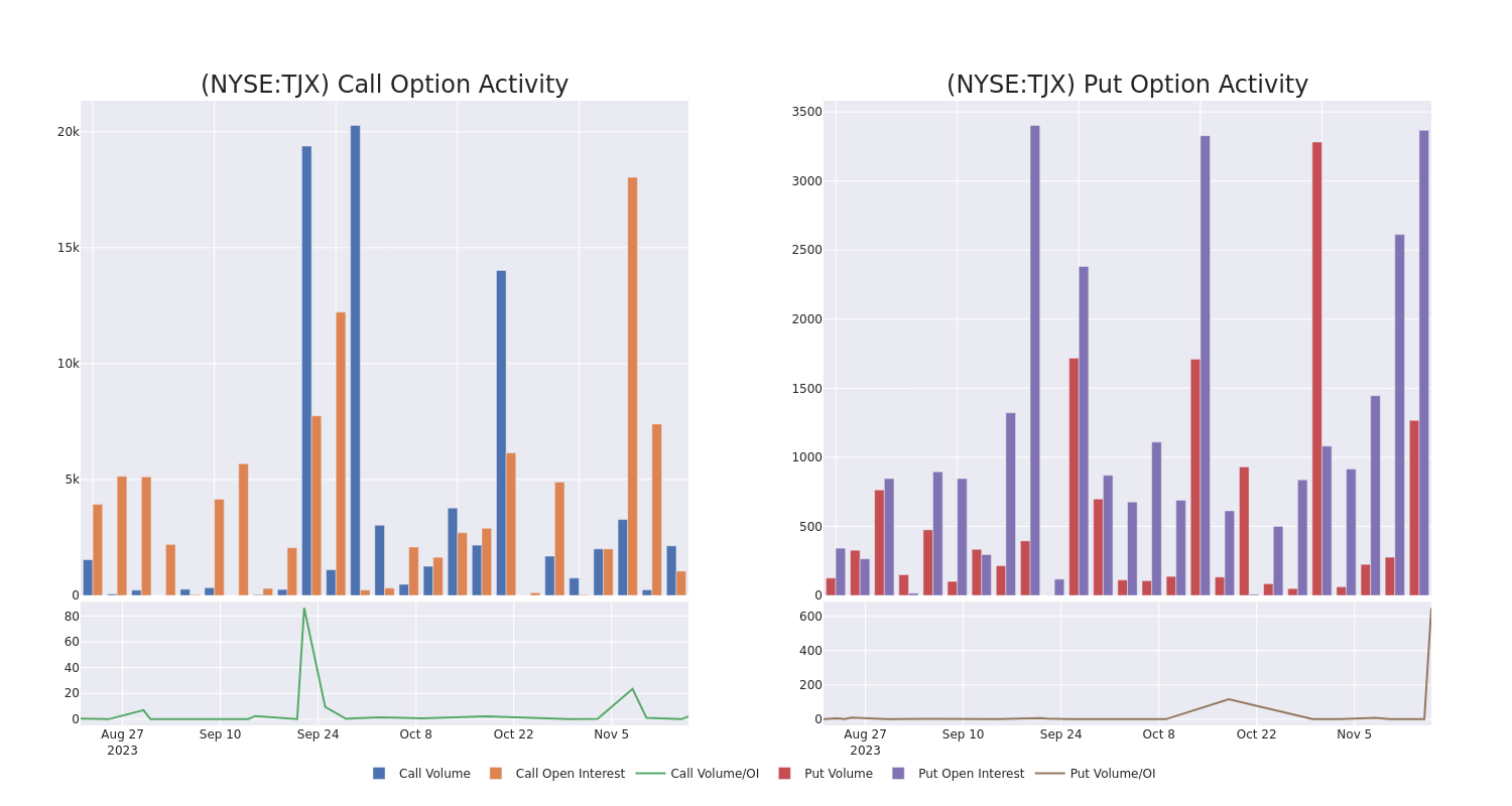 Options Call Chart