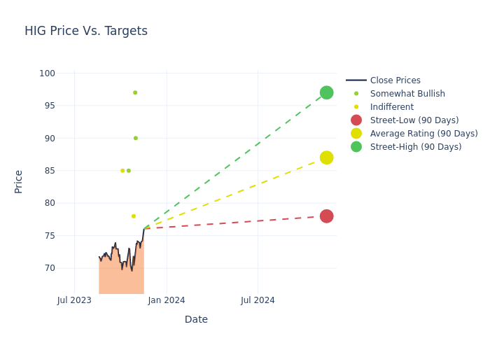 price target chart