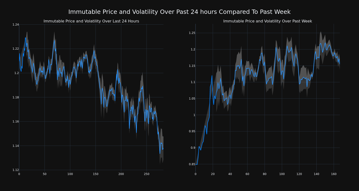 price_chart