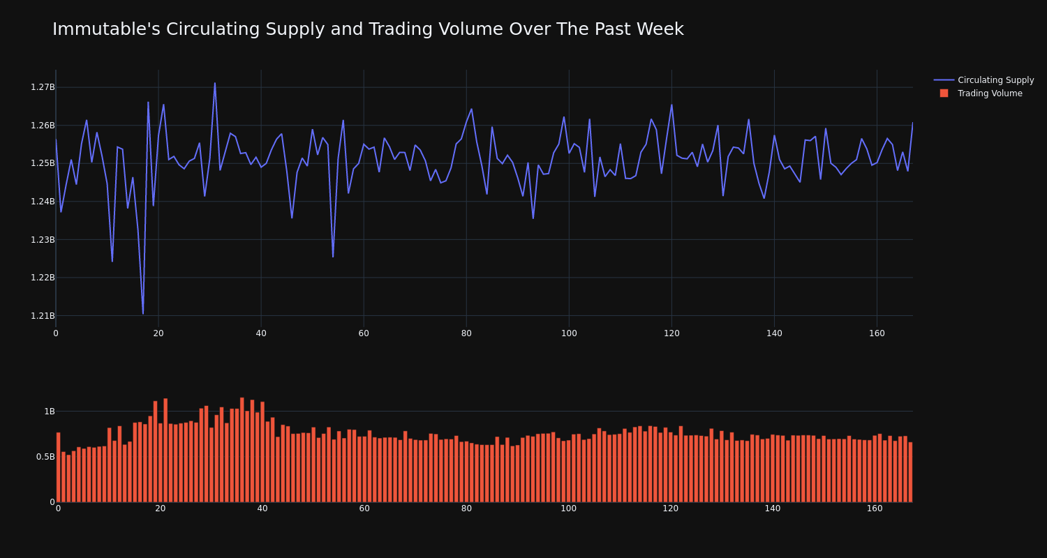 supply_and_vol