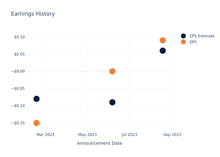 eps graph