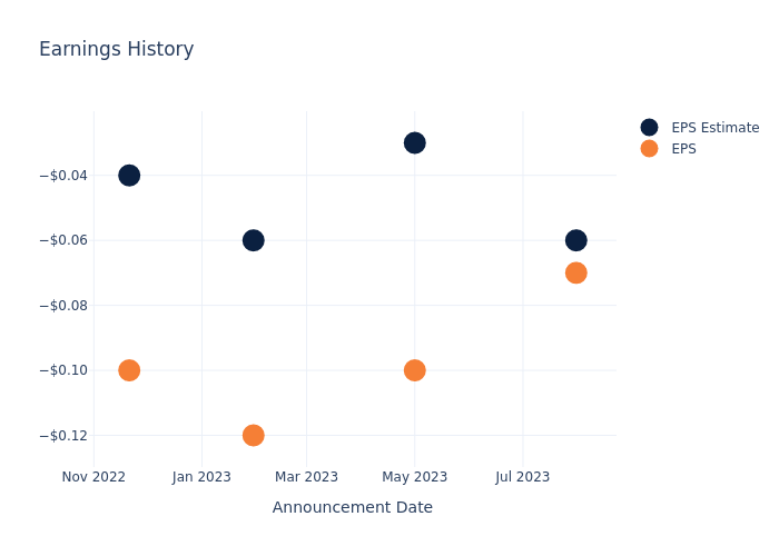 eps graph