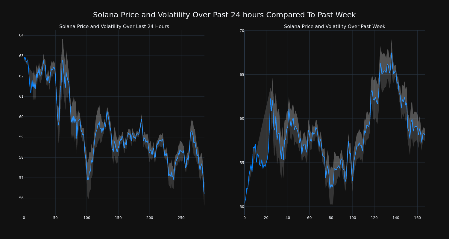 price_chart