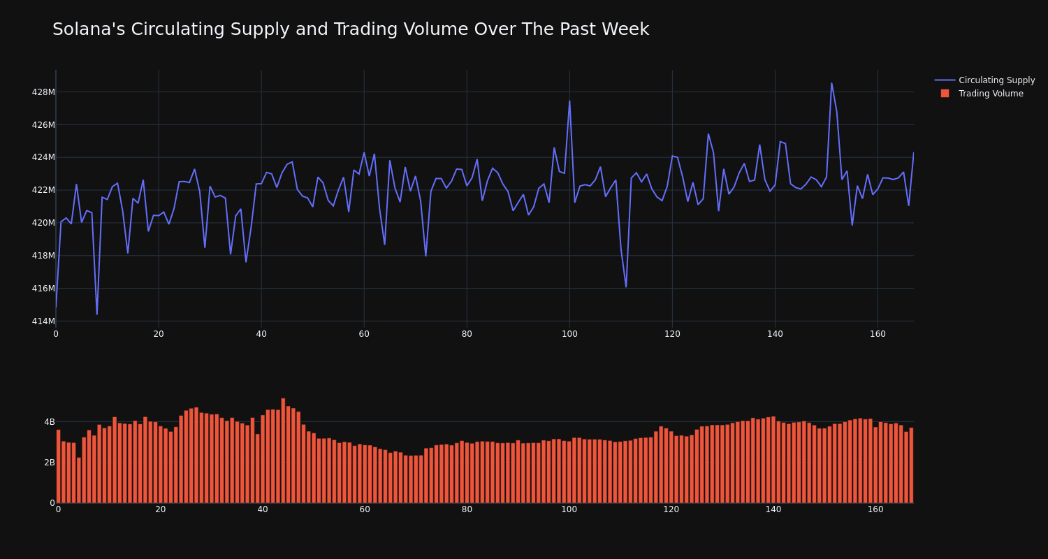 supply_and_vol