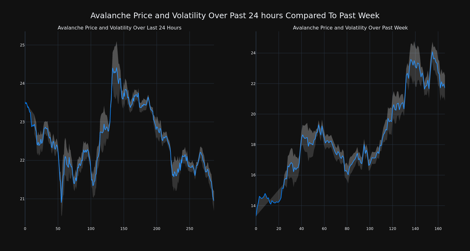 price_chart