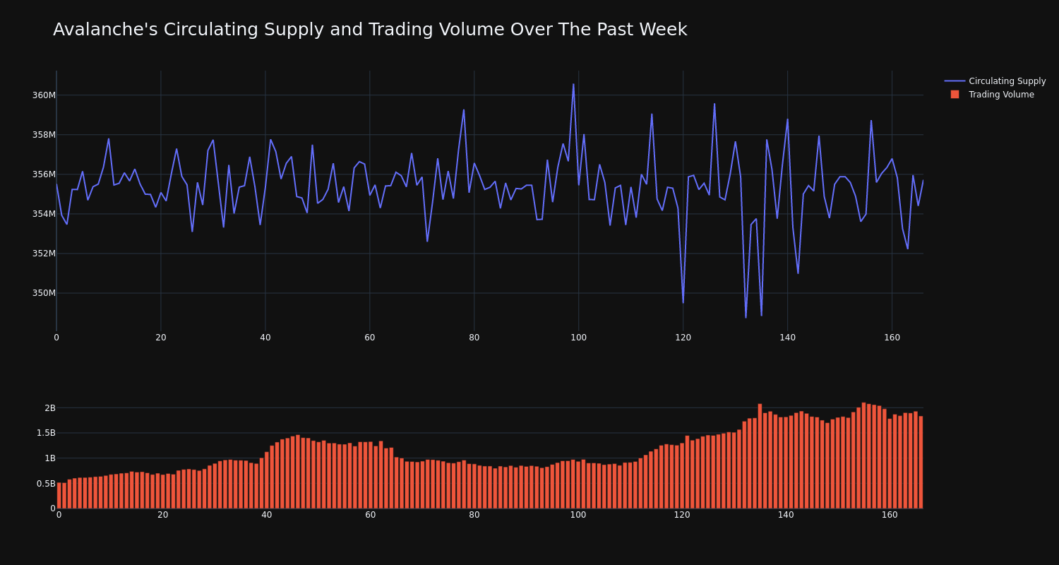 supply_and_vol