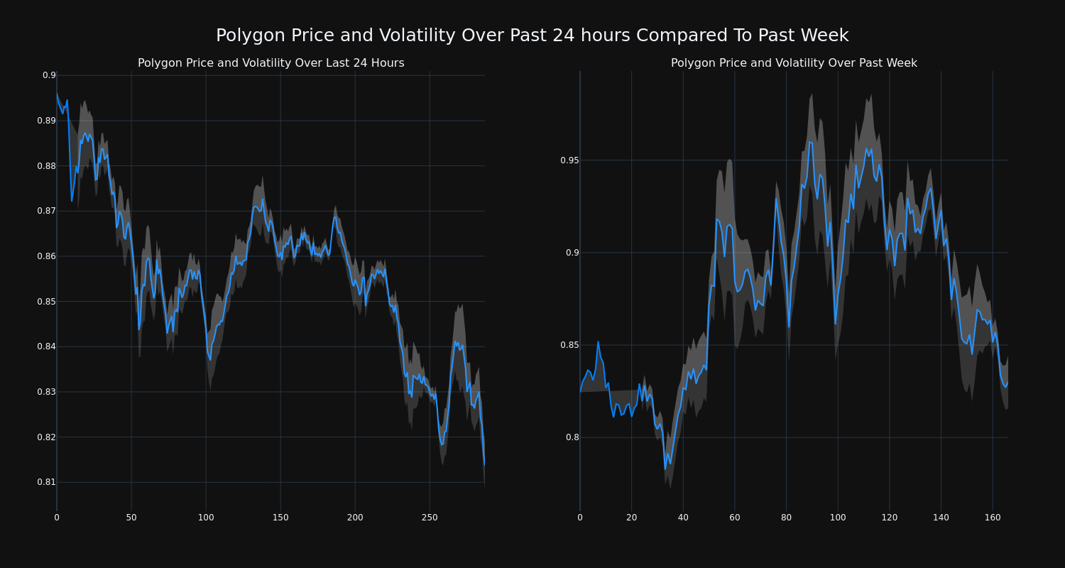 price_chart