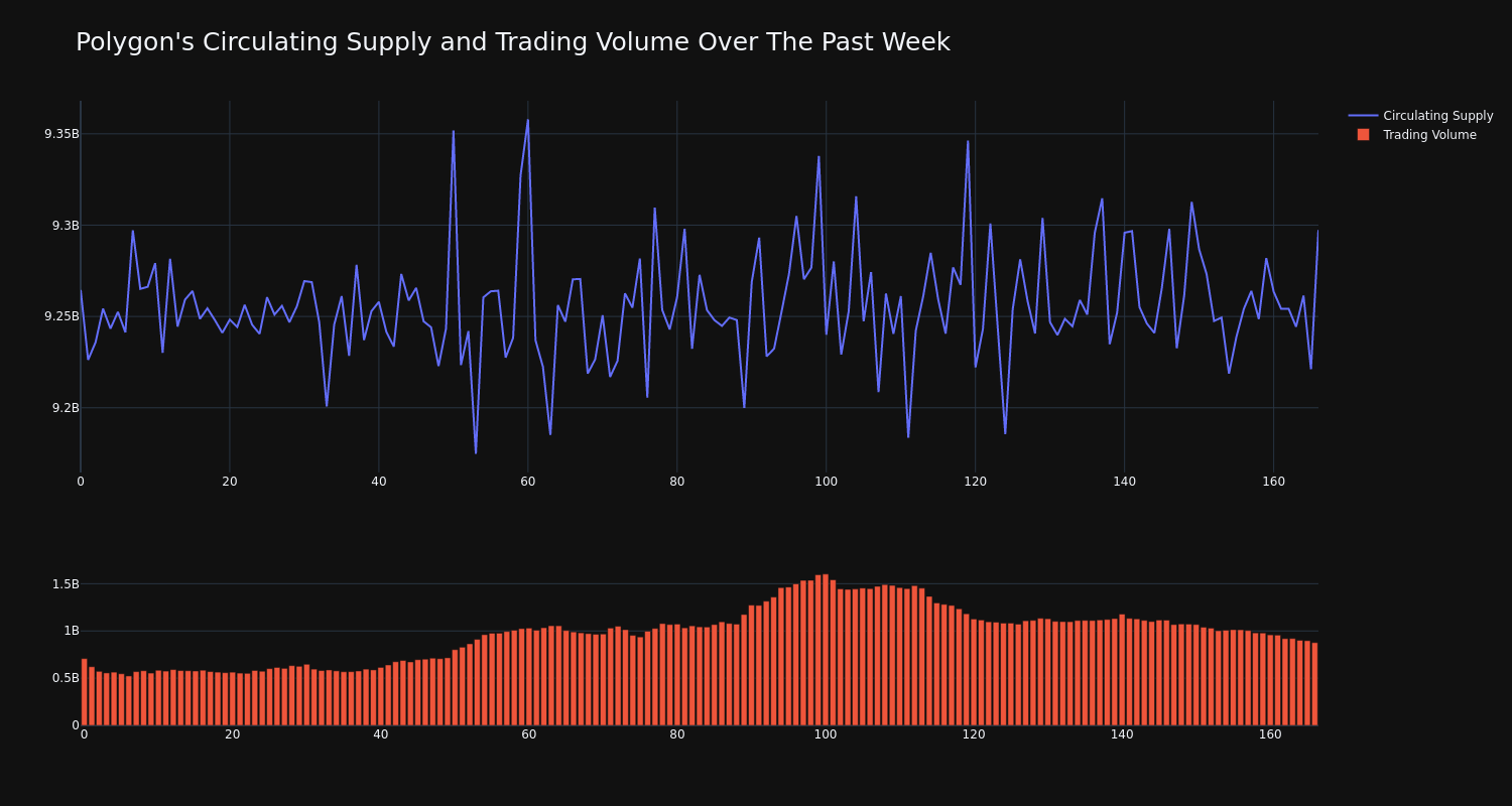 supply_and_vol