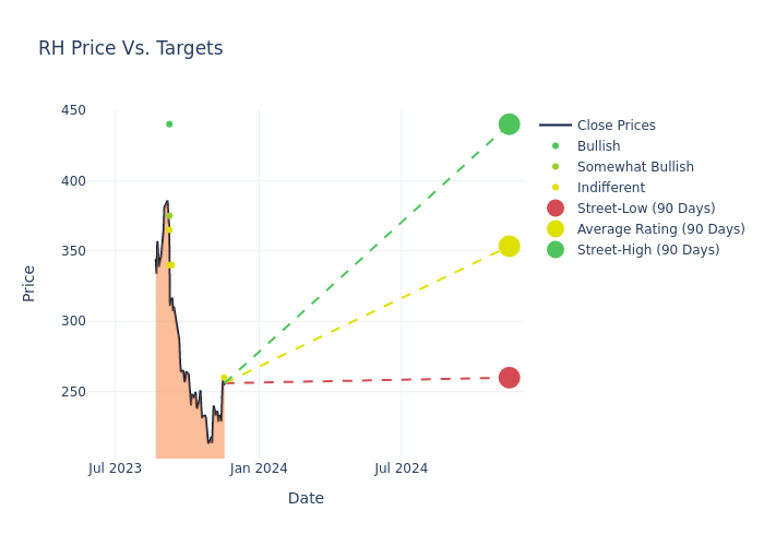 price target chart