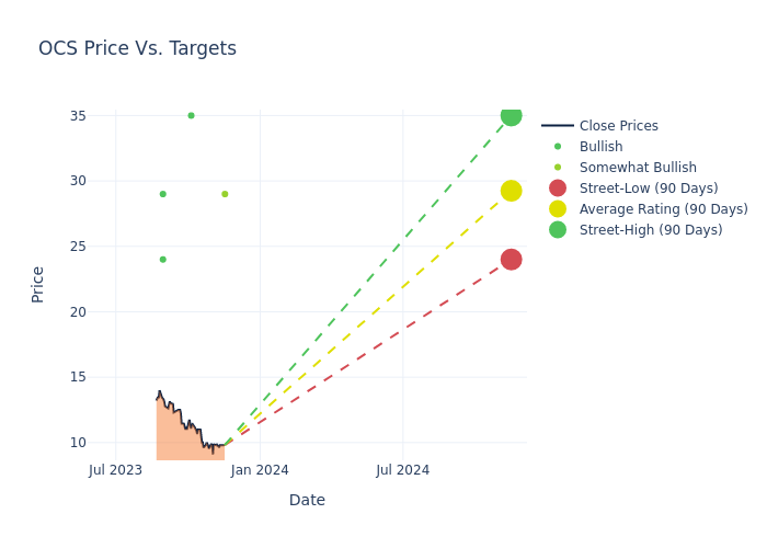 price target chart