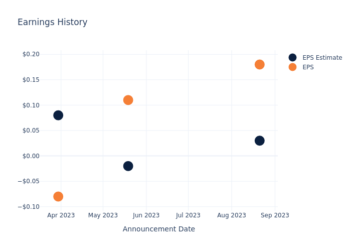 eps graph