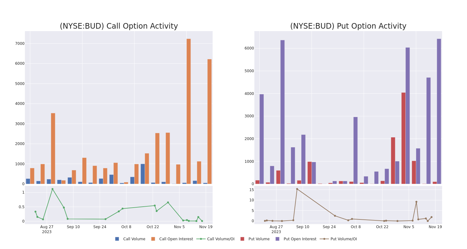 Options Call Chart