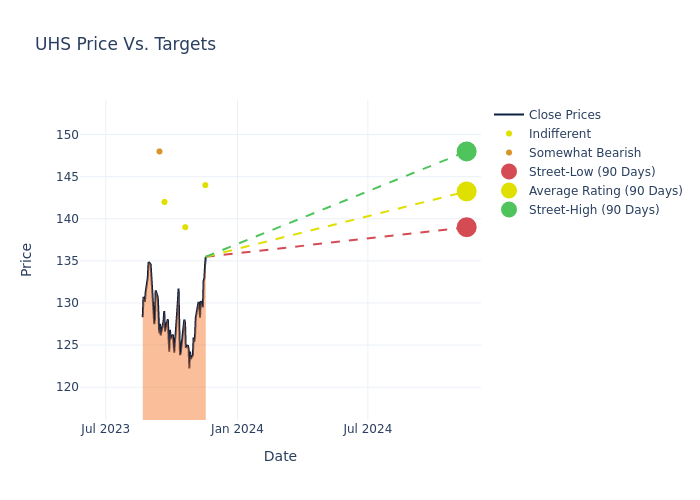 price target chart