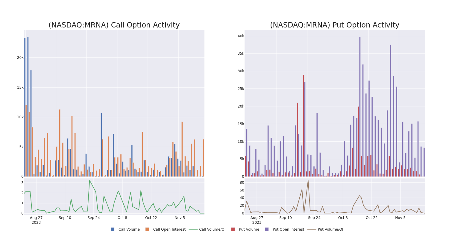 Options Call Chart