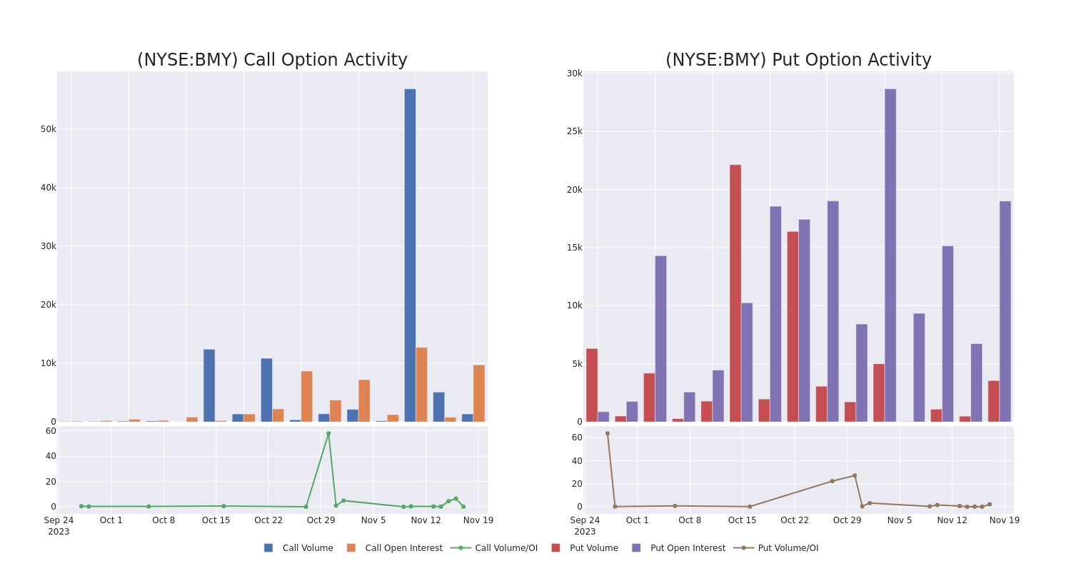 Options Call Chart