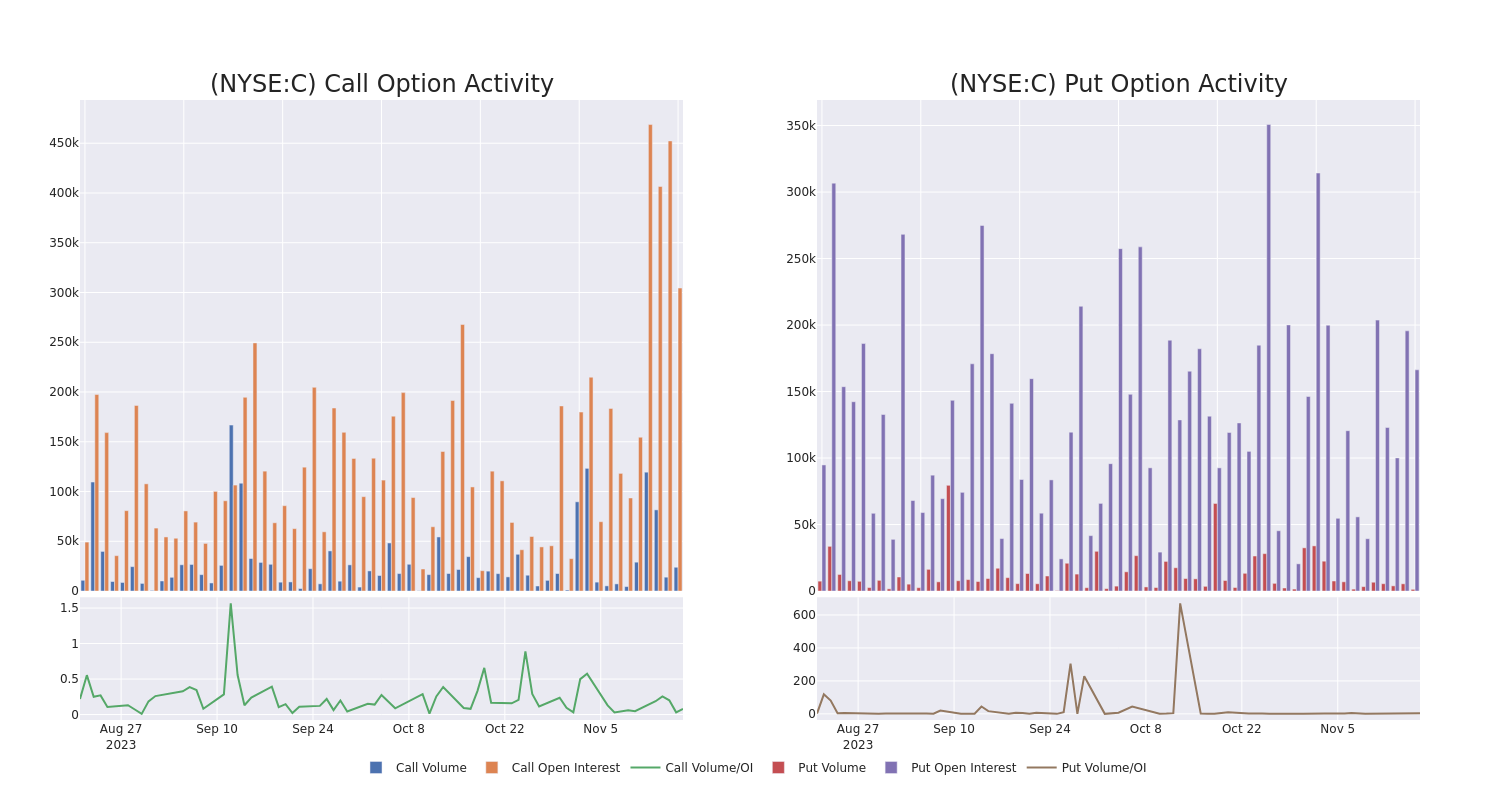 Options Call Chart