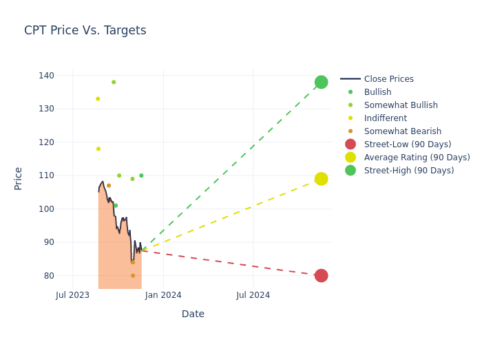 price target chart