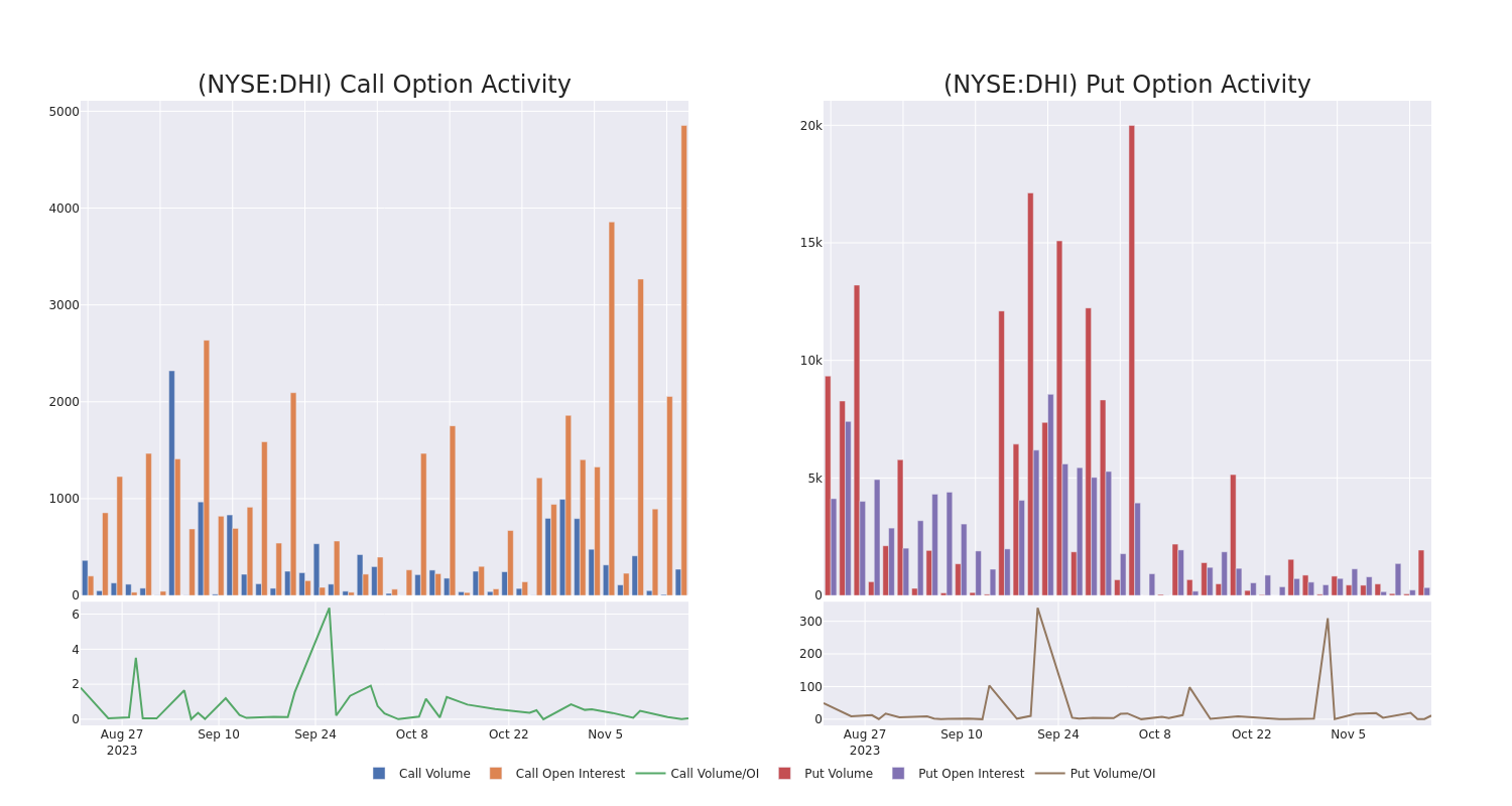 Options Call Chart