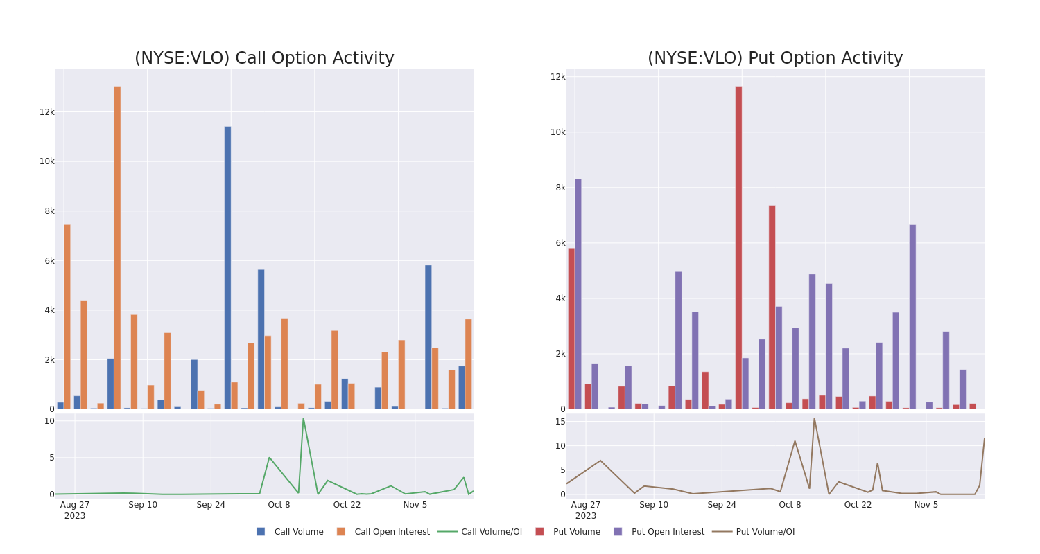 Options Call Chart