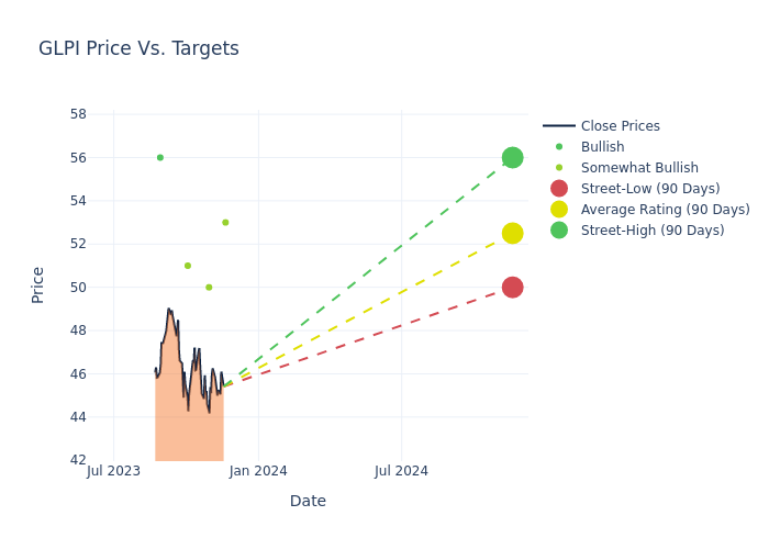 price target chart