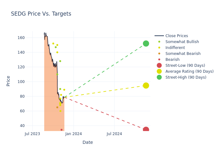 price target chart