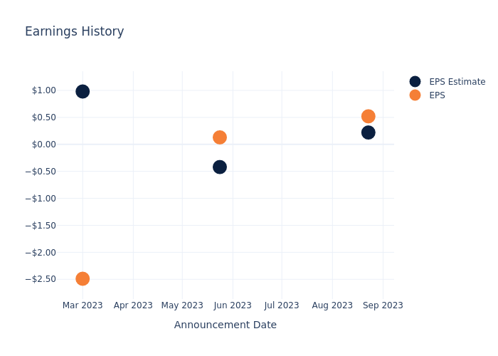 eps graph