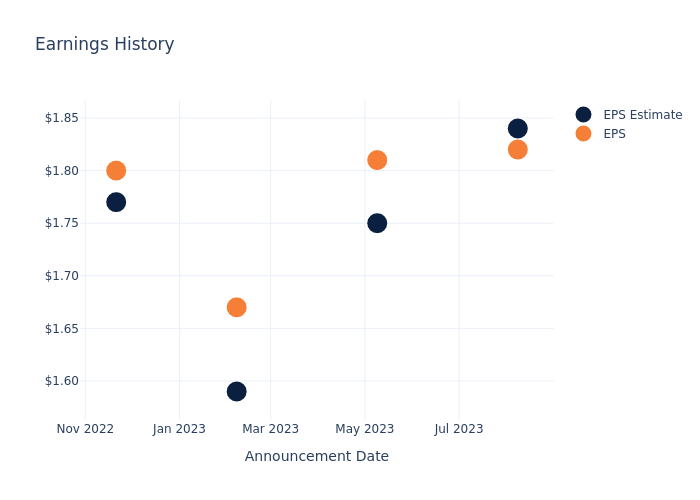 eps graph